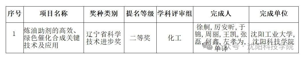 喜报 | 我校喜获辽宁省科学技术进步奖二等奖